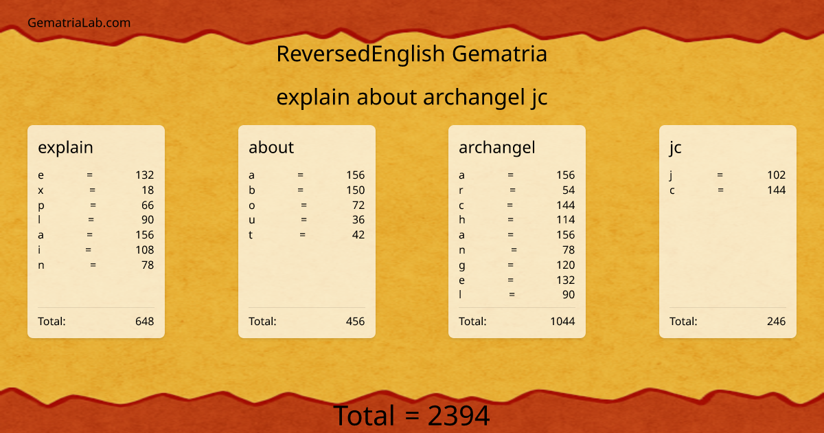 explain about archangel jc in reversedEnglish Gematria